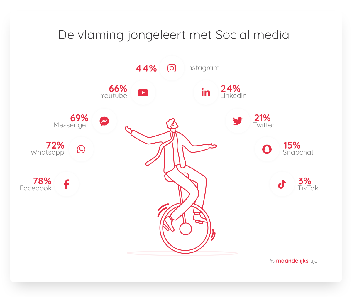 Digimeter van IMEC