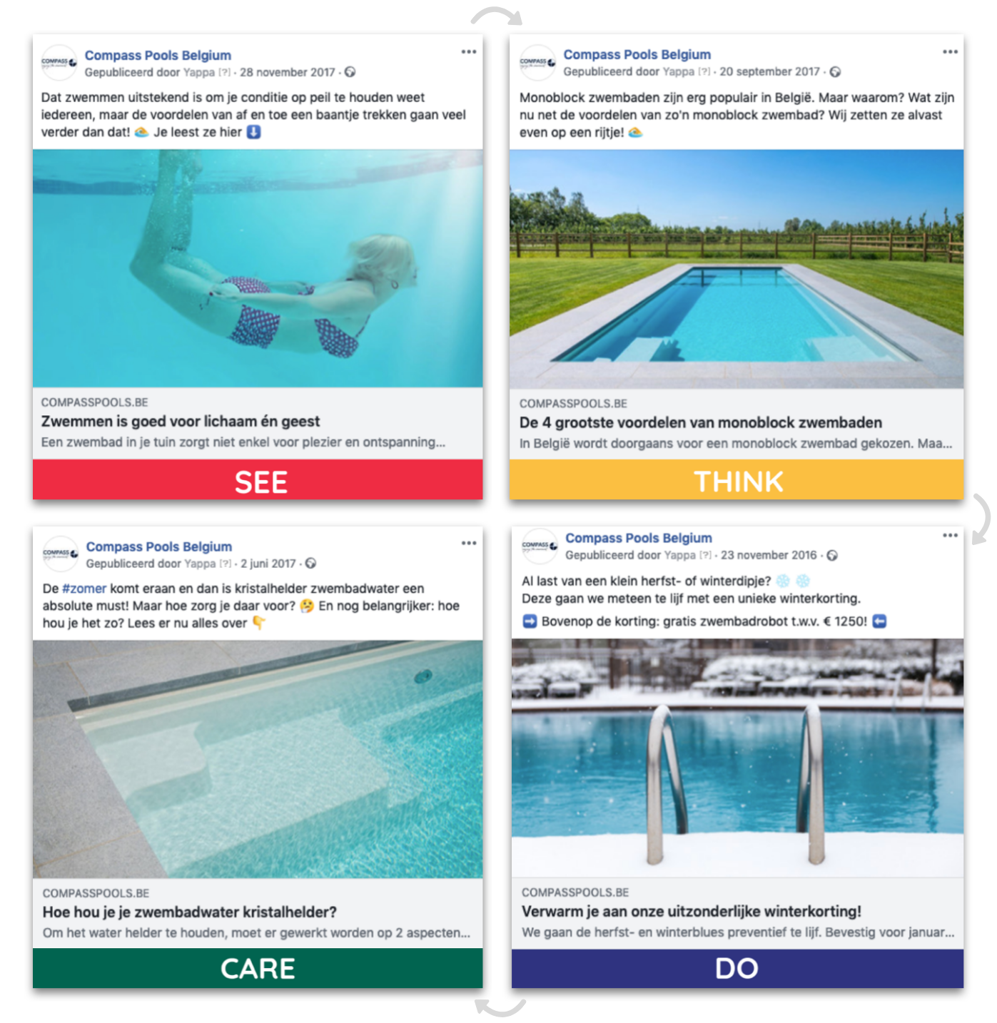 Content verschillende kanalen marketing funnel