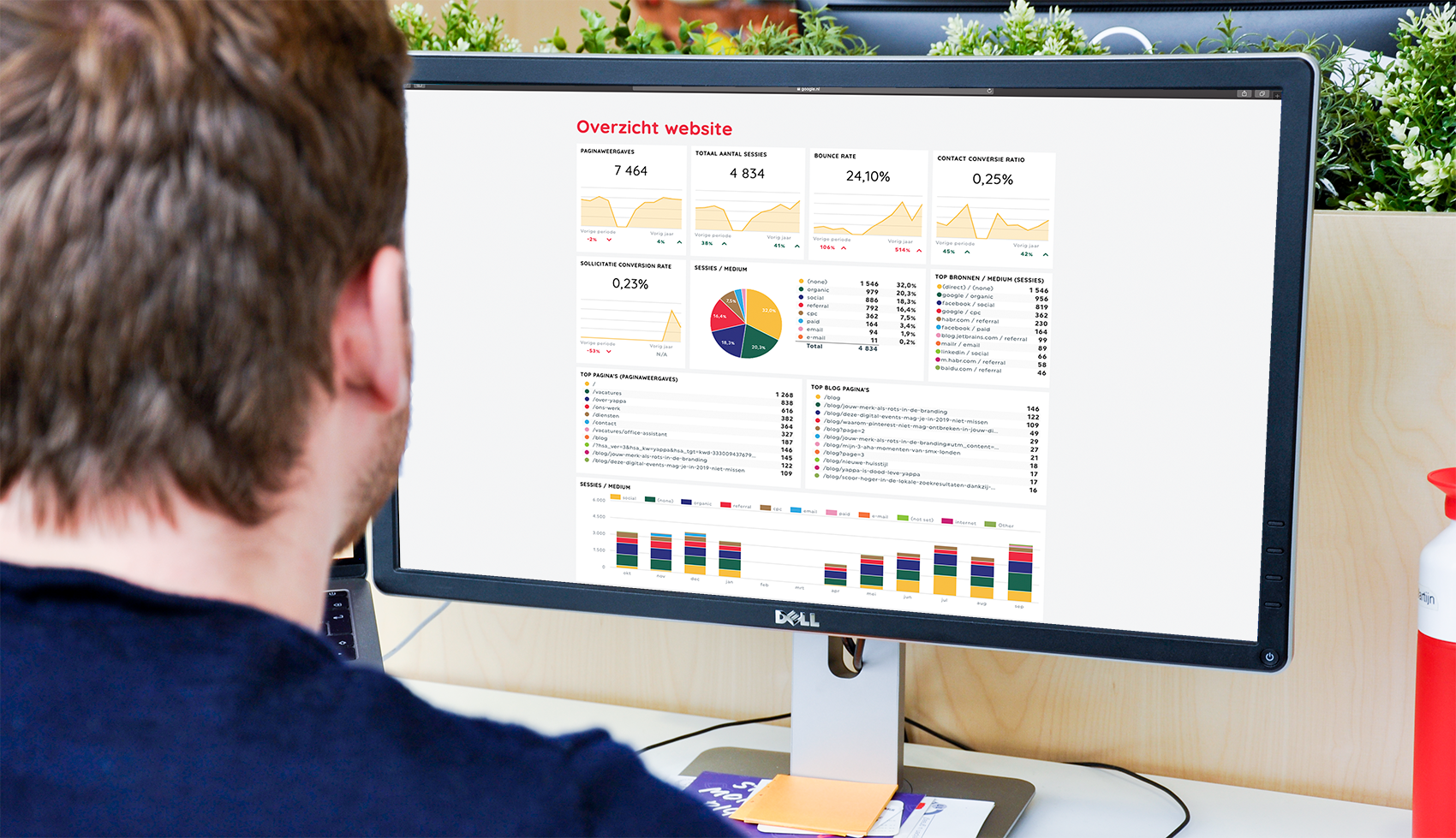 Online dashboard