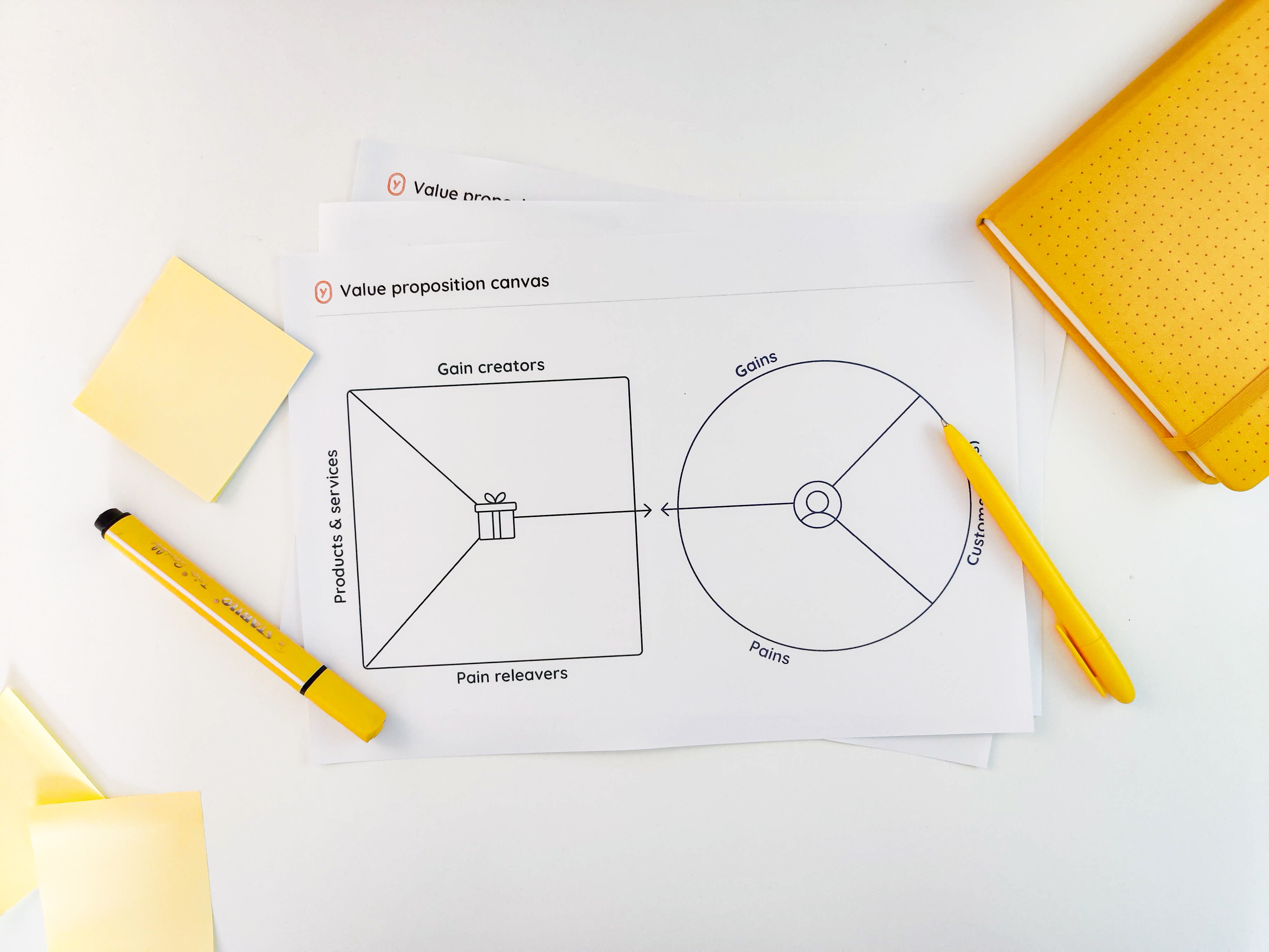Value Proposition canvas