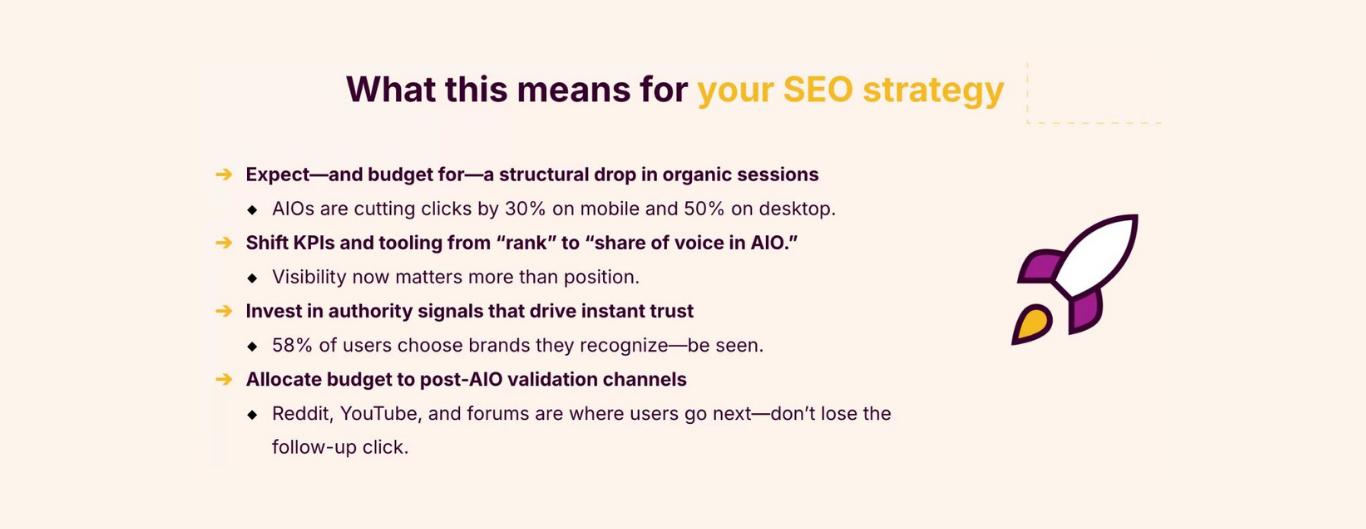 AI Overviews Google: impact op SEO strategie