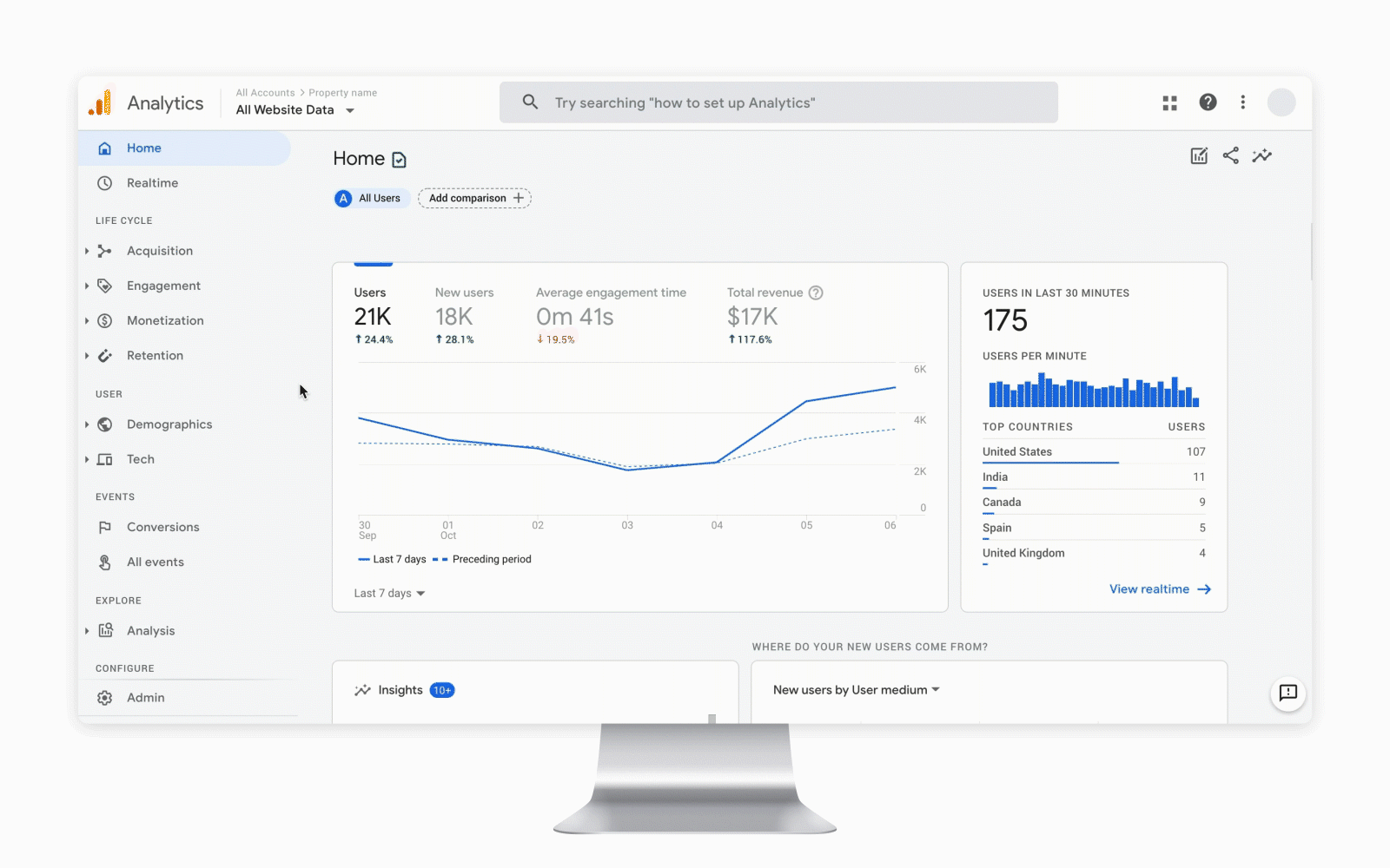 Google analytics 4 user interface